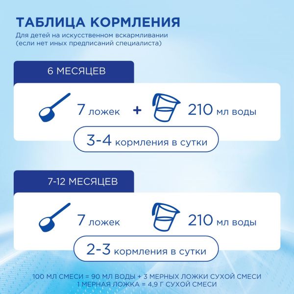 Молочная смесь Nutrilon Premium 2 6-12 месяцев, 400 г